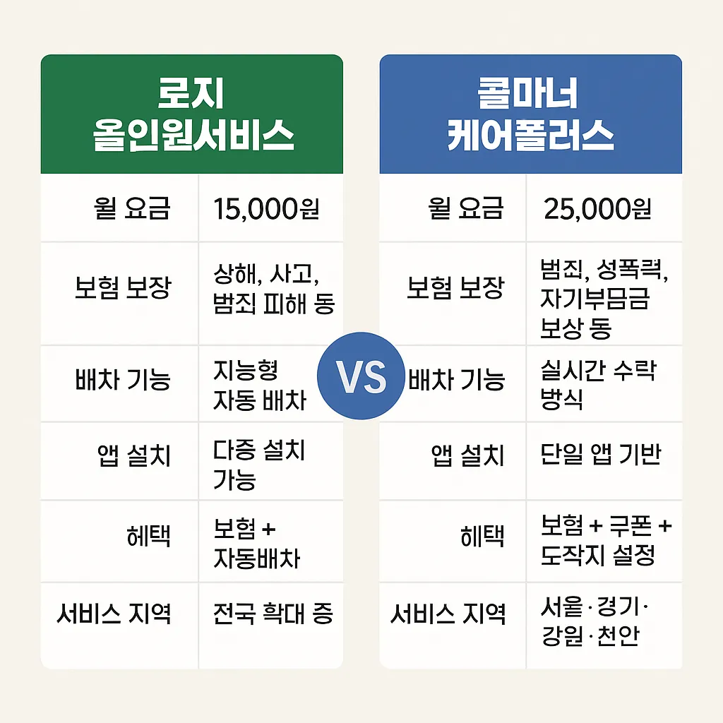 로지 올인원서비스