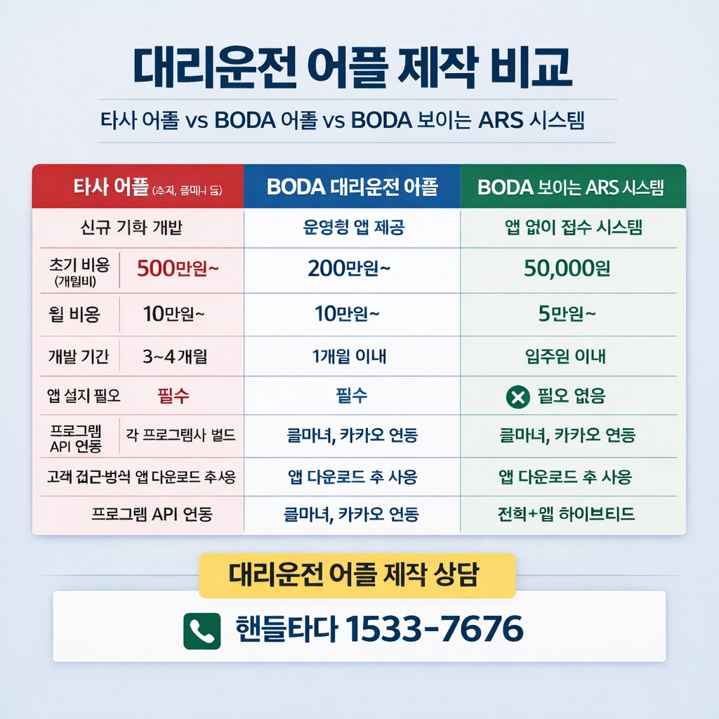 대리운전 어플 제작